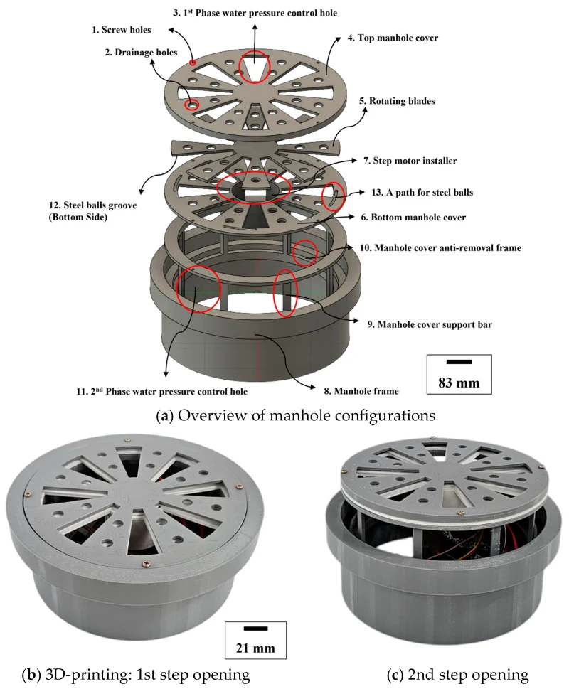 WAVIoT Smart Manhole