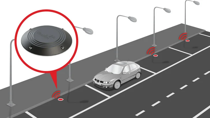 Sensor de Parking Inteligente